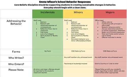 Emma Wilson Elementary School - CORE Essential Values