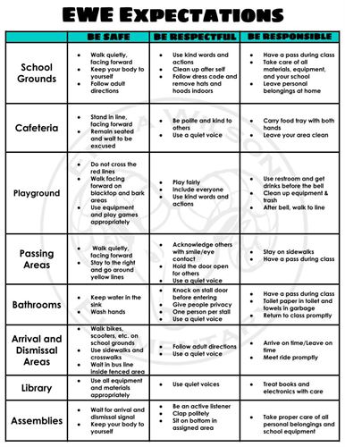 EWE Behavior Expectations